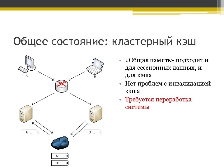 Общее состояние: кластерный кэш • «Общая память» подходит и для сессионных данных, и для