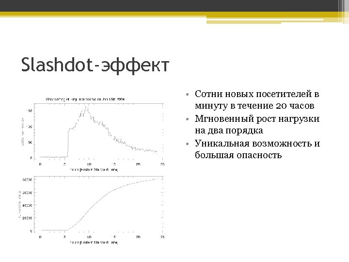 Slashdot-эффект • Сотни новых посетителей в минуту в течение 20 часов • Мгновенный рост