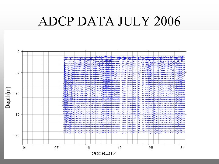 ADCP DATA JULY 2006 