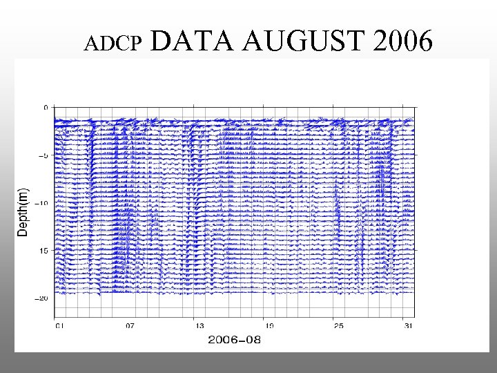 ADCP DATA AUGUST 2006 