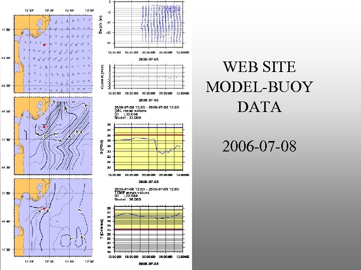 WEB SITE MODEL-BUOY DATA 2006 -07 -08 