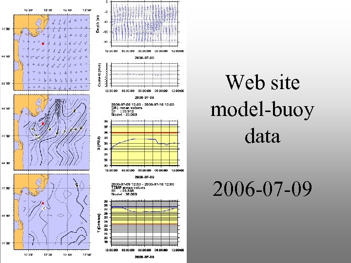 Web site model-buoy data 2006 -07 -09 