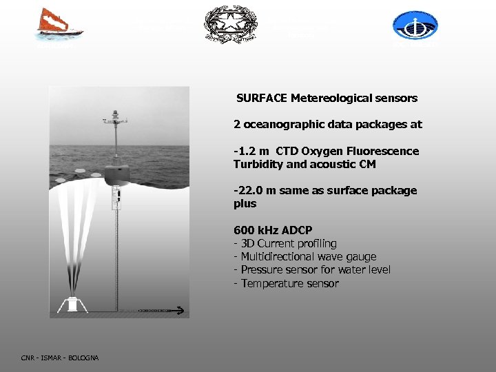Italian Ministry of Foreign Affairs Italian Ministry for the Environment and Territory IOC -