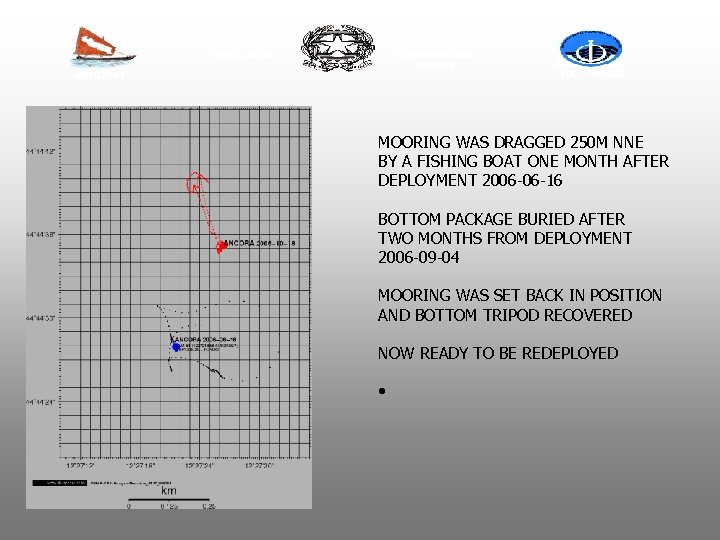 Italian Ministry of Foreign Affairs ADRICOSM Italian Ministry for the Environment and Territory IOC