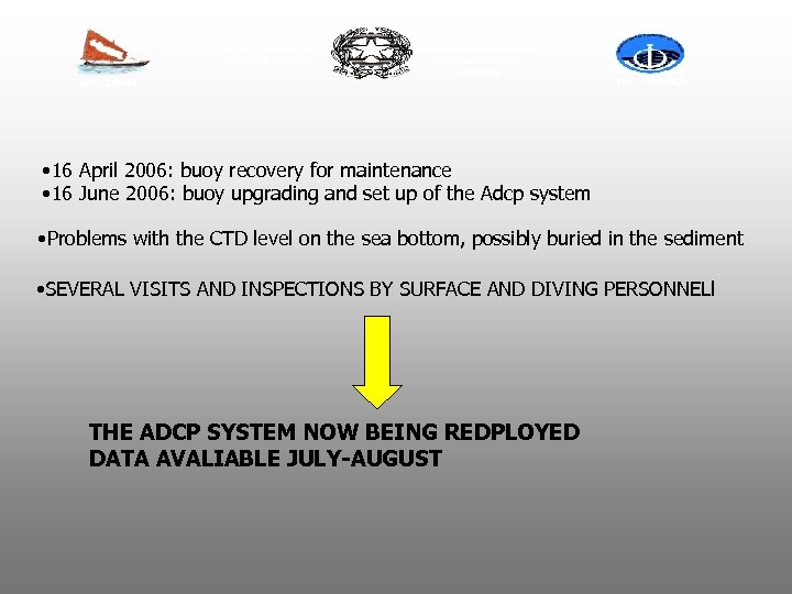 Italian Ministry of Foreign Affairs ADRICOSM Italian Ministry for the Environment and Territory IOC