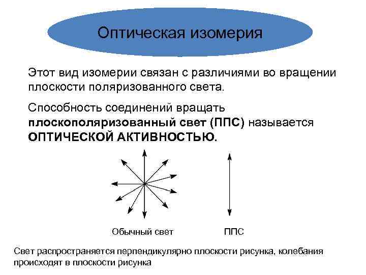 Оптическая изомерия Этот вид изомерии связан с различиями во вращении плоскости поляризованного света. Способность