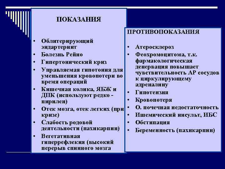 ПОКАЗАНИЯ ПРОТИВОПОКАЗАНИЯ • Облитерирующий эндартериит • Болезнь Рейно • Гипертонический криз • Управляемая гипотония