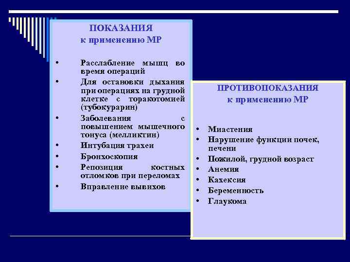 ПОКАЗАНИЯ к применению МР • • Расслабление мышц во время операций Для остановки дыхания