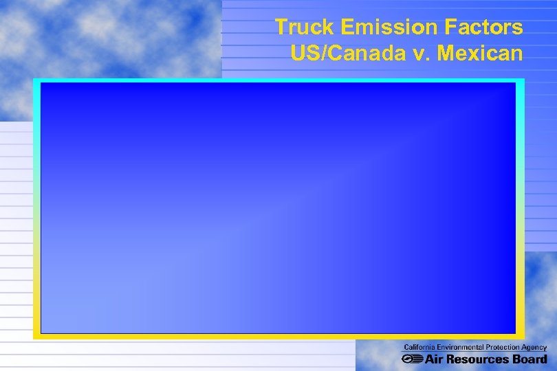 Truck Emission Factors US/Canada v. Mexican 