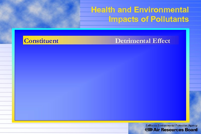 Health and Environmental Impacts of Pollutants Constituent Detrimental Effect 