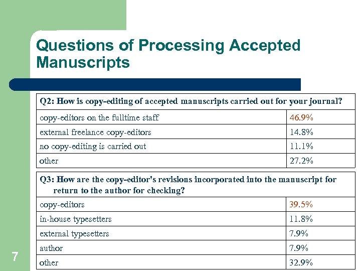 Questions of Processing Accepted Manuscripts Q 2: How is copy-editing of accepted manuscripts carried