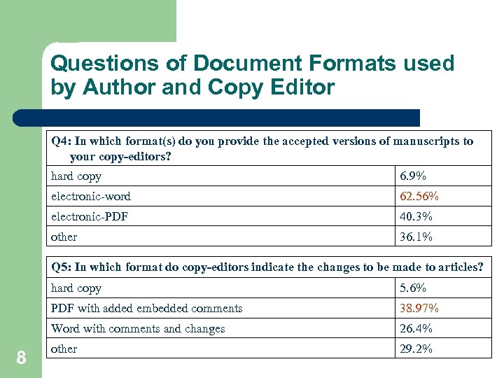 Questions of Document Formats used by Author and Copy Editor Q 4: In which