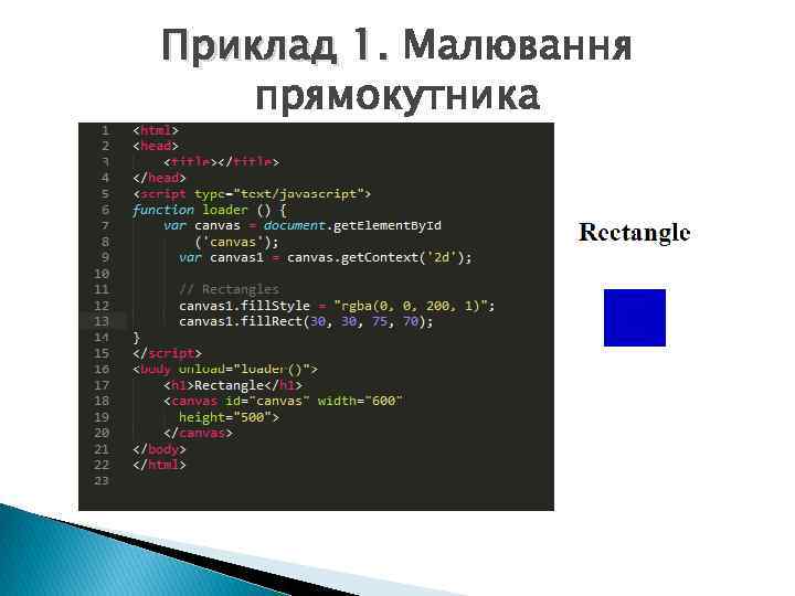 Приклад 1. Малювання прямокутника 
