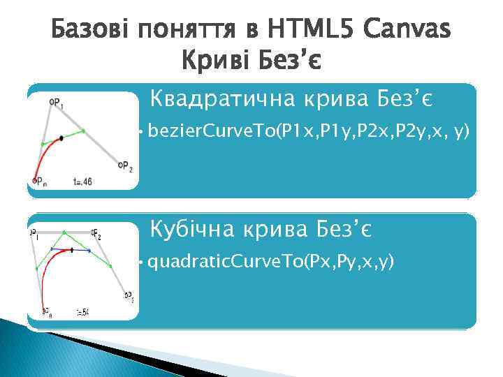 Базові поняття в HTML 5 Canvas Криві Без’є Квадратична крива Без’є • bezier. Curve.