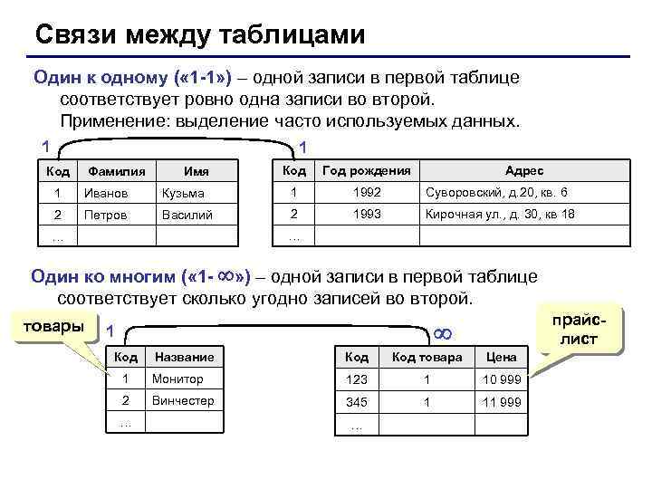 Связи между таблицами Один к одному ( « 1 -1» ) – одной записи