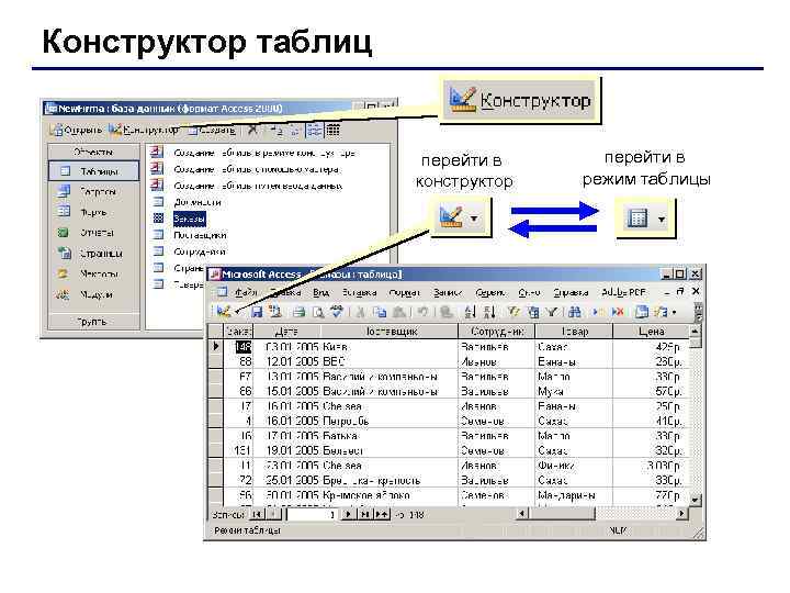 Конструктор таблиц перейти в конструктор перейти в режим таблицы 