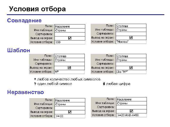 Условия отбора Совпадение Шаблон * любое количество любых символов ? один любой символ #