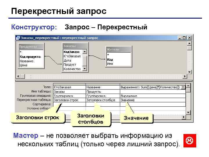 Перекрестный запрос Конструктор: Заголовки строк Запрос – Перекрестный Заголовки столбцов Значение Мастер – не