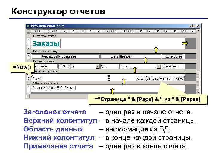 Конструктор отчетов =Now() ="Страница " & [Page] & " из " & [Pages] Заголовок