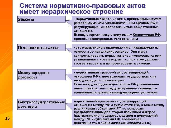 Выберите нормативный правовой акт. Система нормативно-правовых актов. Система НПА. Система нормативных правовых актов таблица. Нормативный правовой акт понятие и система.