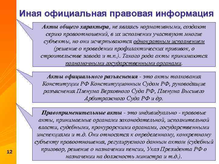 Иная официальная правовая информация Акты общего характера, не являясь нормативными, создают серию правоотношений, в