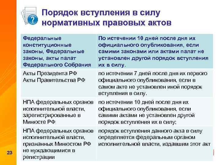 Особенности правовых актов. Порядок опубликования нормативно-правовых актов. Порядок вступления в силу НПА. Порядок опубликования и вступления в силу нормативно-правовых актов. Порядок вступления в силу нормативных актов..