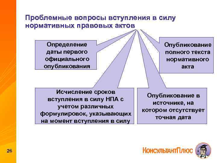 Государственный реестр нормативно правовых актов