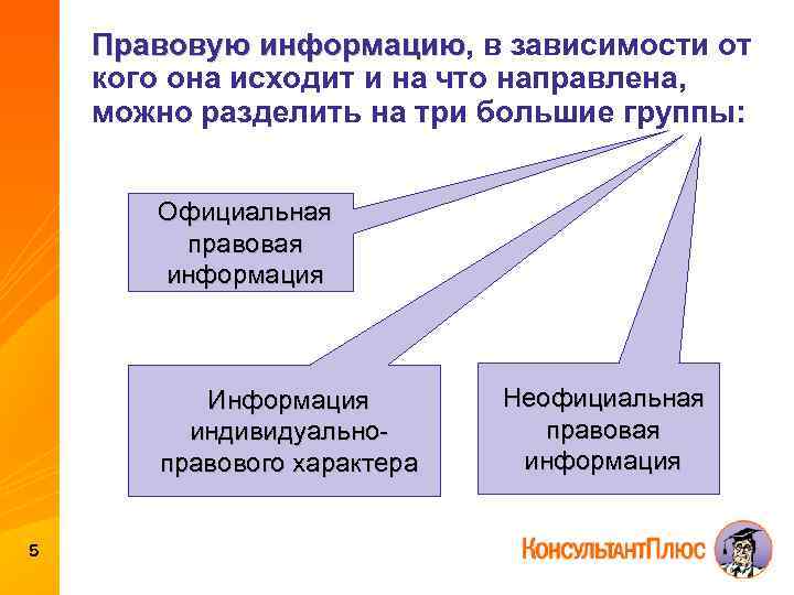 Структура условия