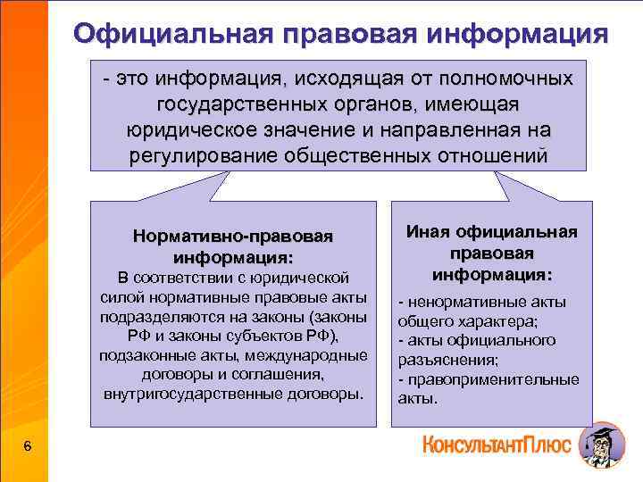 Источники официальной правовой информации