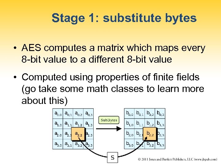 Stage 1: substitute bytes • AES computes a matrix which maps every 8 -bit