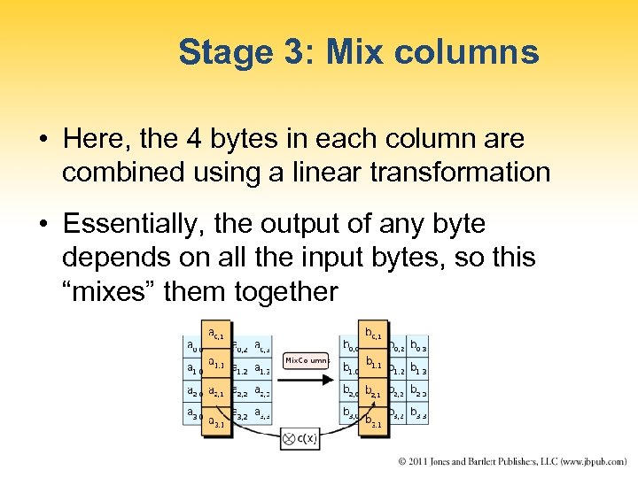 Stage 3: Mix columns • Here, the 4 bytes in each column are combined