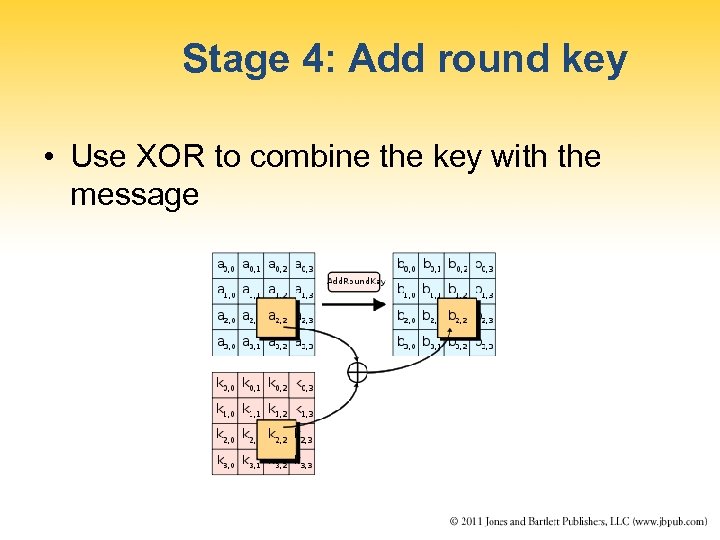 Stage 4: Add round key • Use XOR to combine the key with the