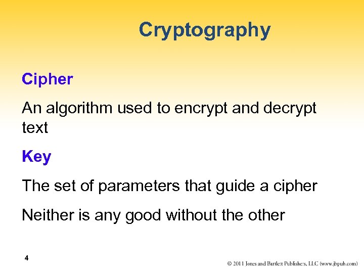 Cryptography Cipher An algorithm used to encrypt and decrypt text Key The set of