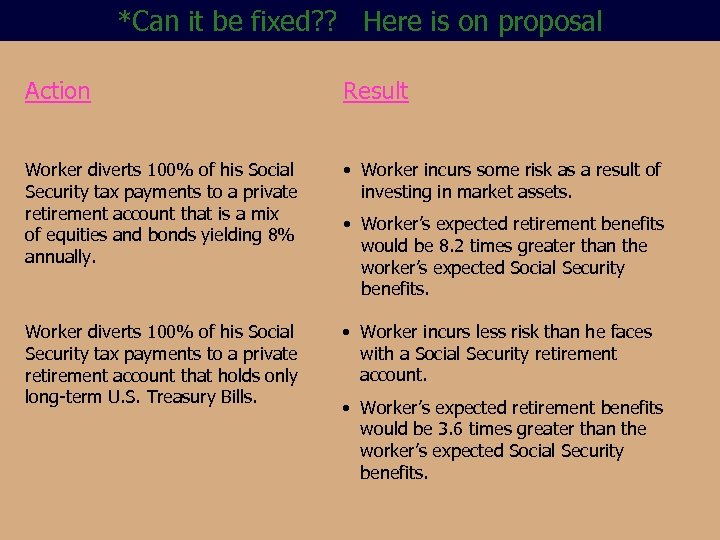 *Can it be fixed? ? Here is on proposal Action Result Worker diverts 100%
