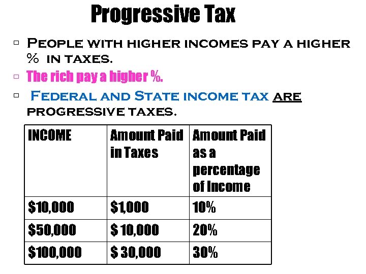 Progressive Tax People with higher incomes pay a higher % in taxes. The rich