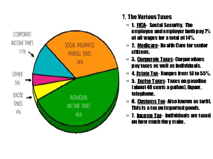  F. The Various Taxes 1. FICA- Social Security. The employee and employer both