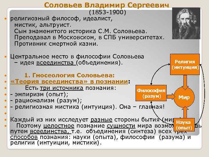 Соловьев философ презентация