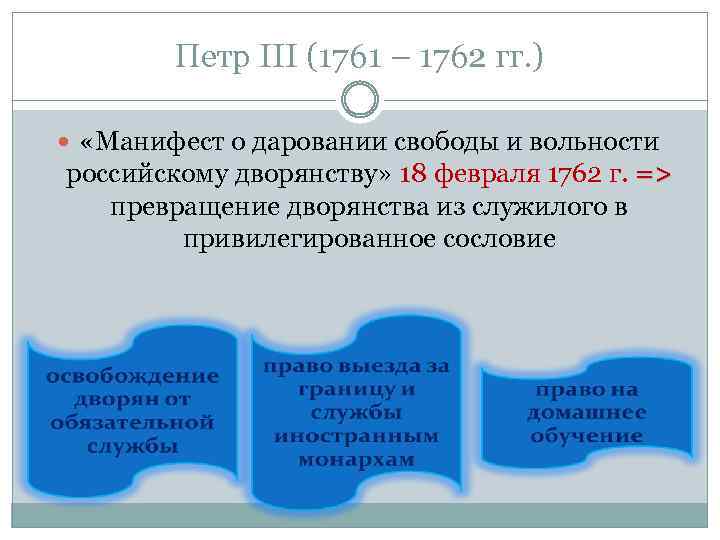 Петр III (1761 – 1762 гг. ) «Манифест о даровании свободы и вольности российскому