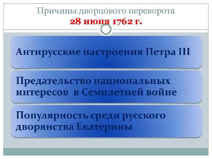 Причины дворцового переворота 28 июня 1762 г. 