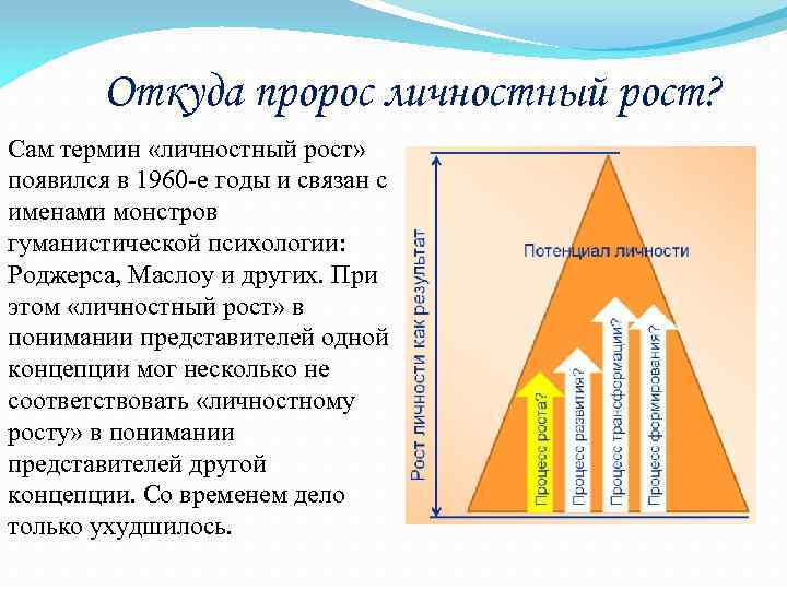 Откуда пророс личностный рост? Сам термин «личностный рост» появился в 1960 -е годы и