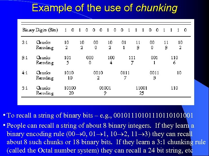 Example of the use of chunking • To recall a string of binary bits