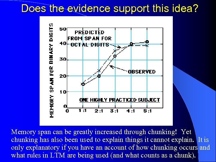 Does the evidence support this idea? Memory span can be greatly increased through chunking!