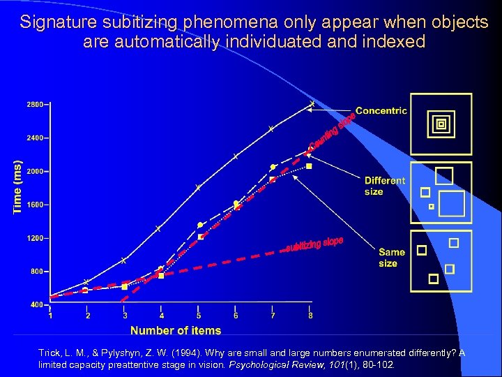 Signature subitizing phenomena only appear when objects are automatically individuated and indexed Trick, L.