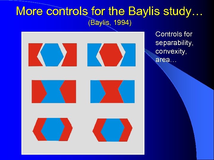 More controls for the Baylis study… (Baylis, 1994) Controls for separability, convexity, area… 