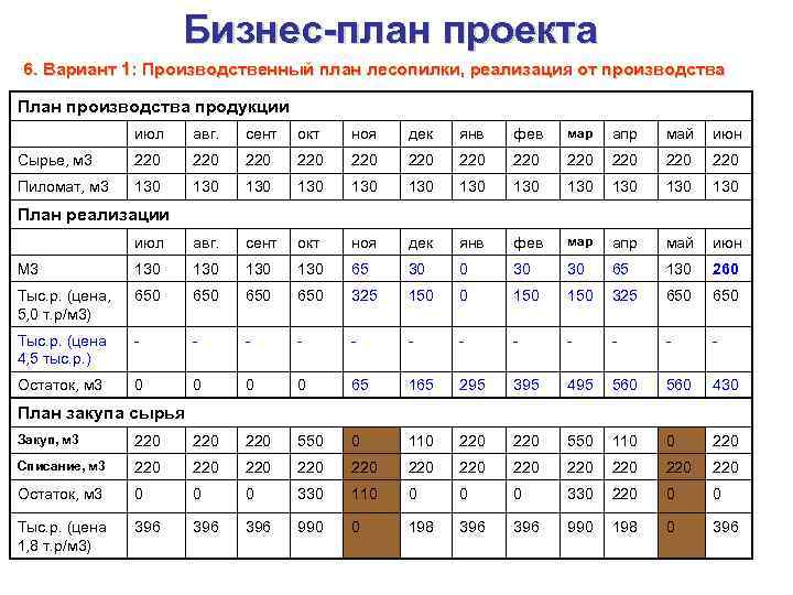 Бизнес план по производству сноубордов