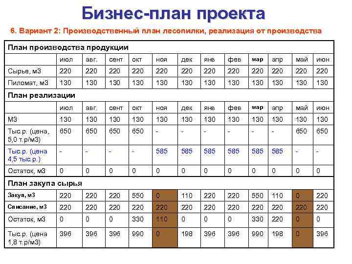 Бизнес план производства спортивной одежды