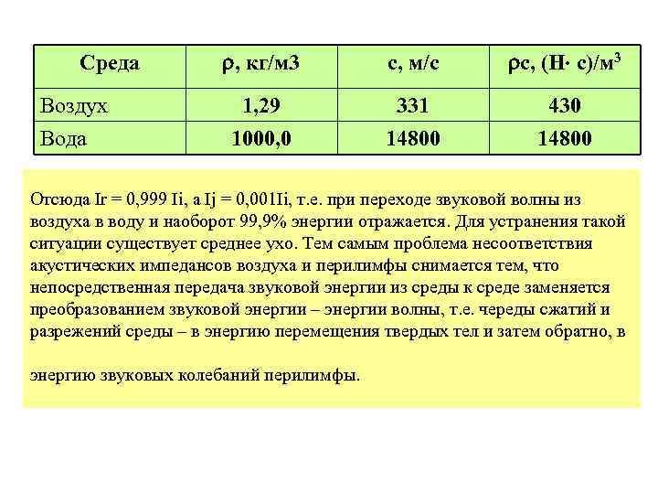 Среда Воздух Вода , кг/м 3 с, м/с с, (Н с)/м 3 1, 29
