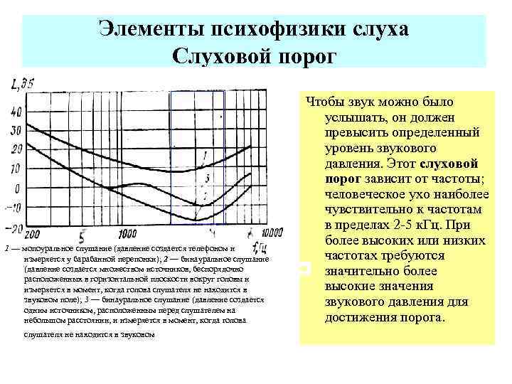 Элементы психофизики слуха Слуховой порог 1 — мопоуральное слушание (давление создается телефоном и измеряется