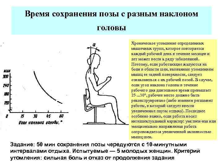 Время сохранения позы с разным наклоном головы Хроническое утомление определенных мышечных групп, которое повторяется