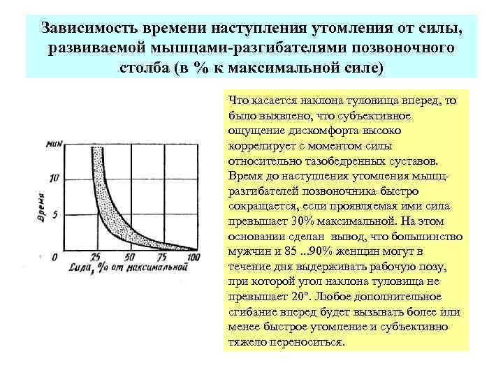 Утомление при статической работе